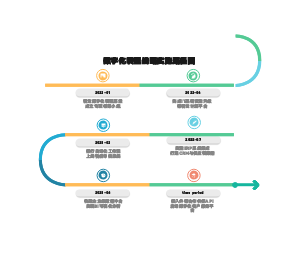 数字化转型战略实施路径图
