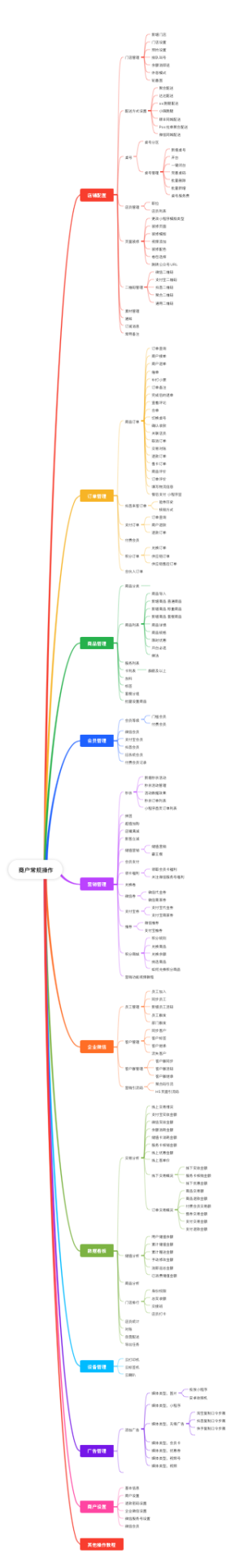 商户常规操作教程