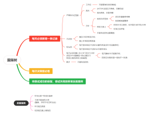 旧国策树