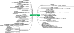 -plic-=-ply-=-pli-=-ple-=-plex