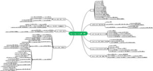 -erg-=-org-=-urg-做，工作