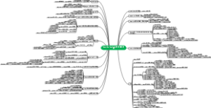 -lect-=-lig-=-leg-=legis-读，说，采