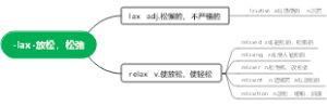 -lax-放松，松弛