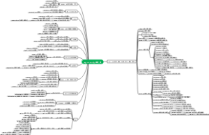 -ag-=-act-=-ig-驱使，做