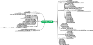 -pend-=-pens-（-pond-，-penc-）悬挂