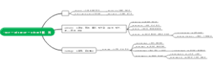 -van-=-advance-=-advant-前，先