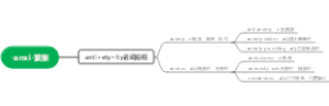 -anxi-紧张