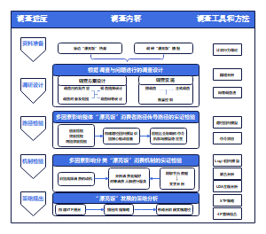 “漂亮饭”的市场调查与分析
