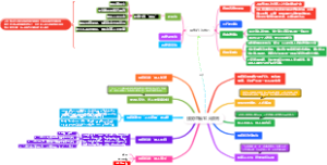 强势思维10大原则