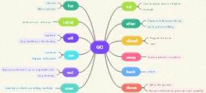 GO 组合的应用场景