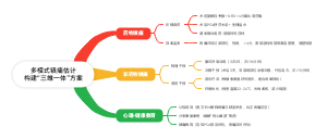 多模式镇痛估计构建“三维一体”方案