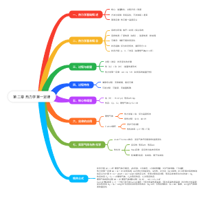 第二章 热力学第一定律