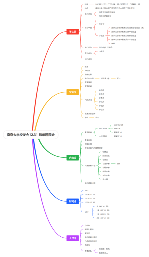 南京大学校友会12.31 跨年游园会