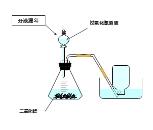 固液常温