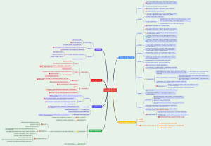 高效做读书笔记