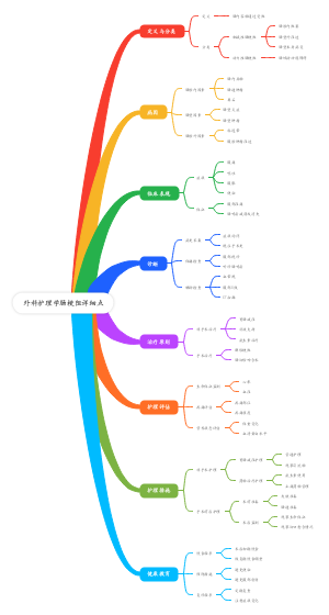 外科护理学肠梗阻