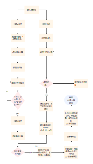 整体流程图
