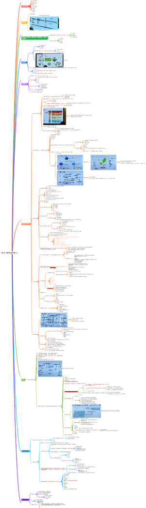 第十章：食物安全及食物补剂