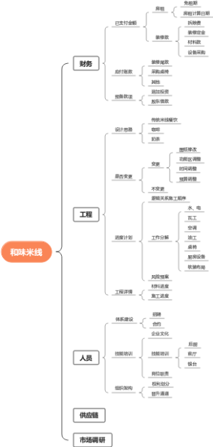 和味米线