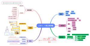 二十一、一元二次方程