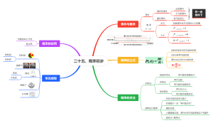 二十五、概率初步