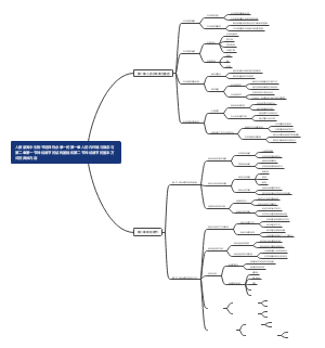 人教版高中生物书选择性必修一