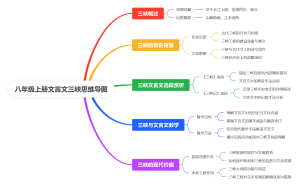 八年级上册文言文三峡思维导图