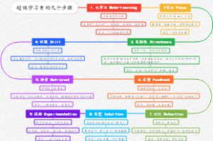 超级学习者的九个步骤