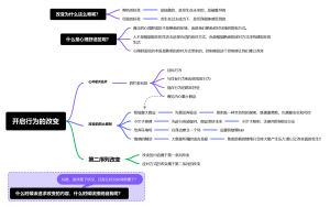 开启行为的改变