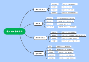 慢性呼吸系统疾病概览