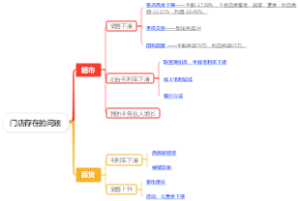 门店存在的问题