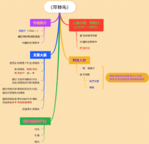 课文《邓稼先》