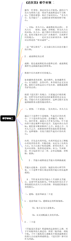 修学要领二
