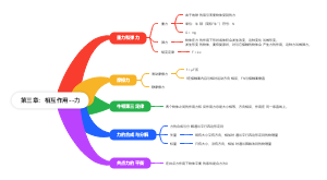 第三章：相互作用--力