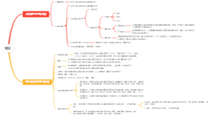 人体解剖生理学绪论