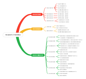 河北省政府工作报告概览
