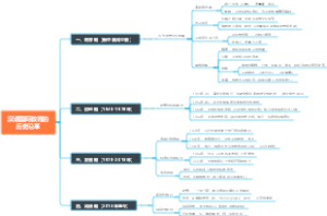 汉语国际教育的历史沿革