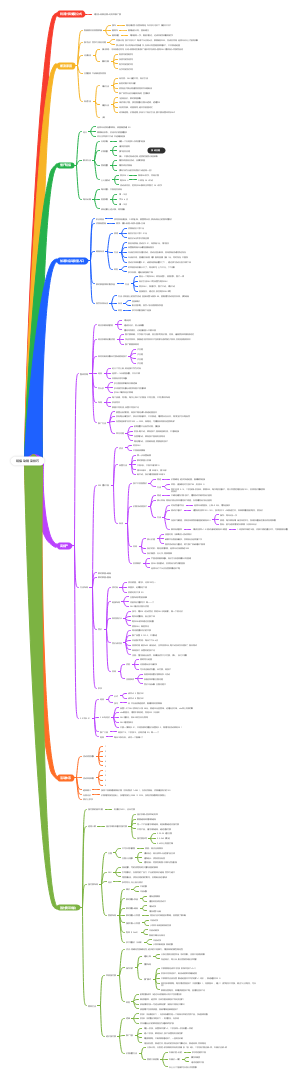 链接动销及技巧