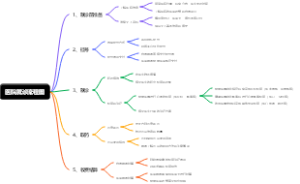 医院就诊流程图