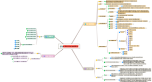 教育技术的理论基础