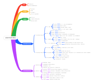 结构游戏的基本概