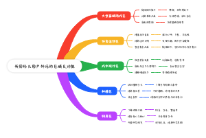 我国幼儿园户外活动区域及功能