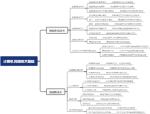 计算机网络技术基础