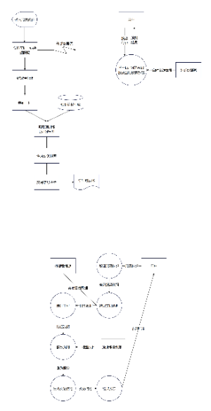 预测股价涨跌的系统-顶层-0层数据流图
