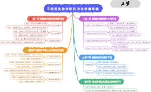 细胞生物学研究方法思维导图