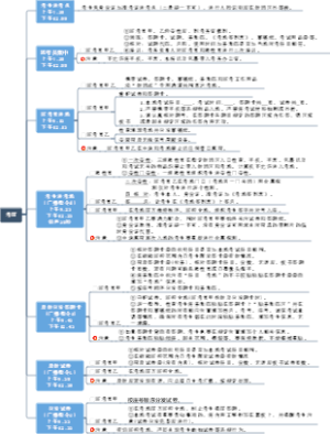 考前流程