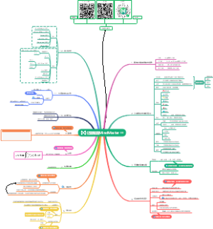 亿图脑图MindMaster产品介绍
