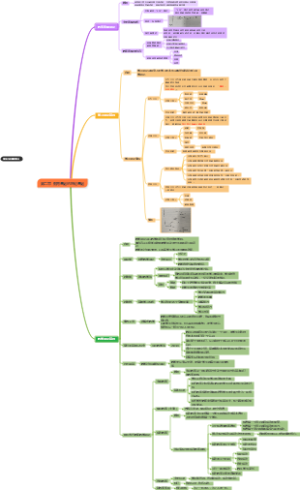 第二章  教育基础的理论基础