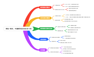 弹指一挥间，中国教育信息化巨变70年