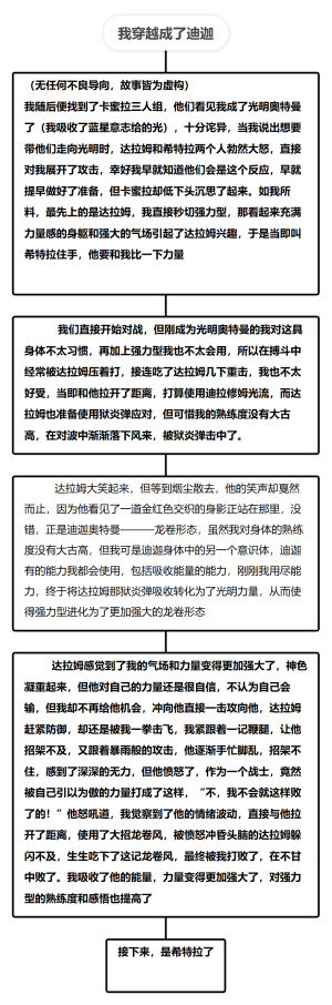 我穿成了迪迦？3